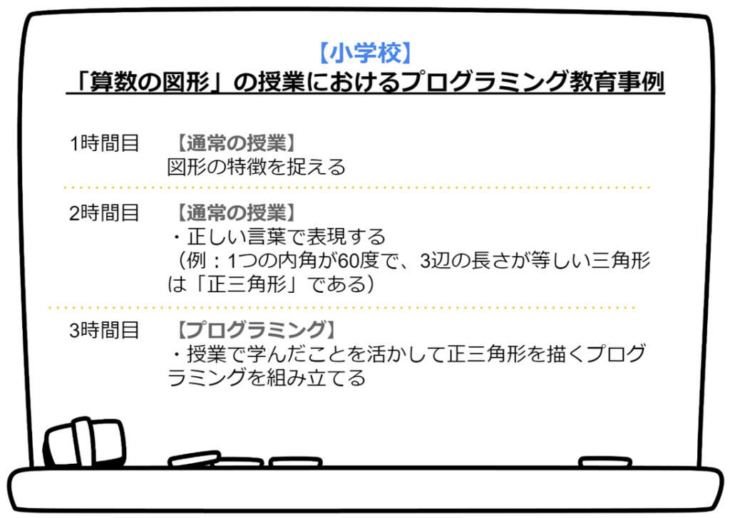 【小学校】「算数の図形」の授業におけるプログラミング教育事例