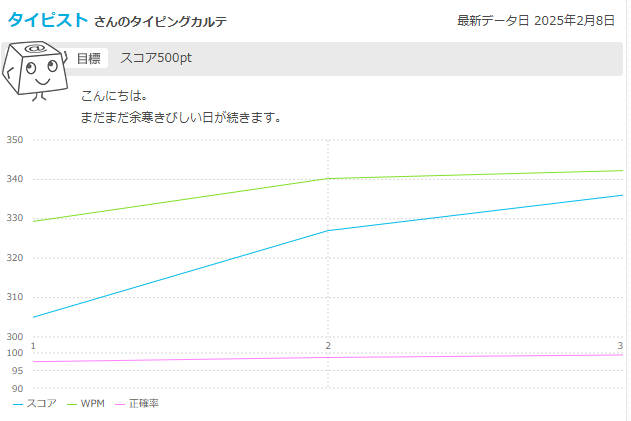 会員登録すると自分の成長をグラフで確認可能